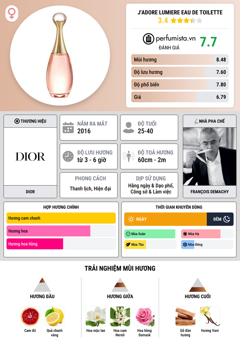 Thông tin chi tiết J'adore Lumiere Eau de Toilette
