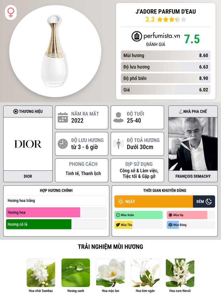 Thông tin chi tiết J'adore Parfum d'Eau