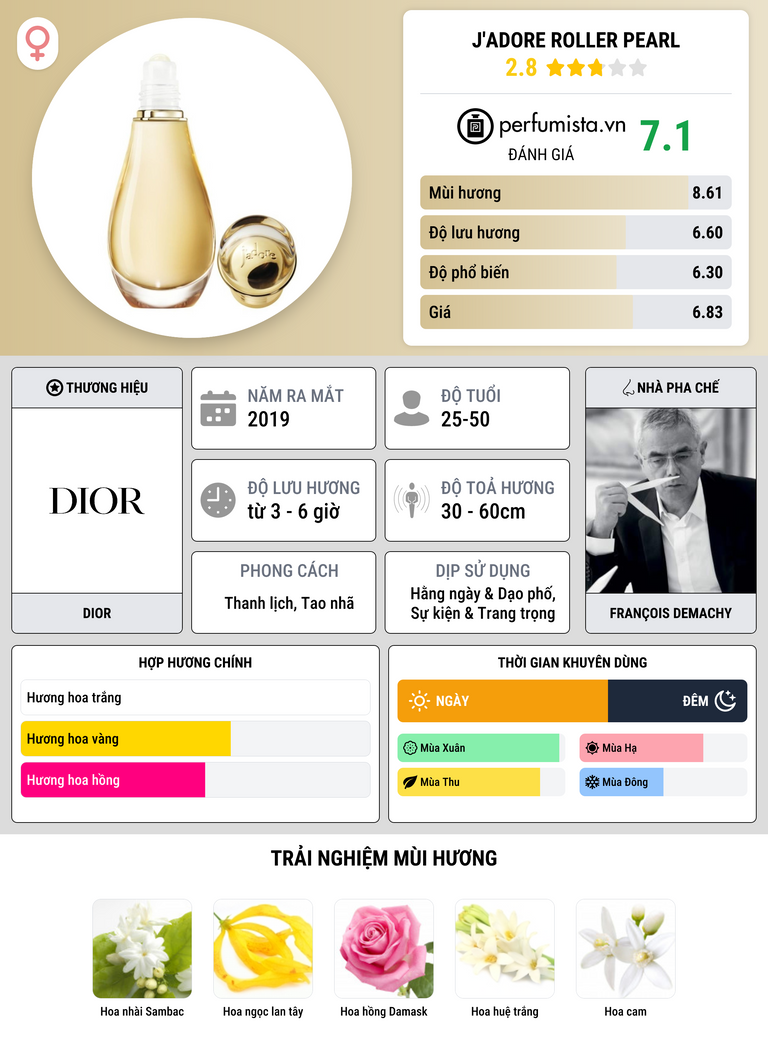 Thông tin chi tiết J'Adore Roller Pearl