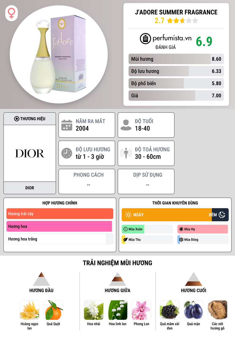 Thông tin chi tiết J'Adore Summer Fragrance