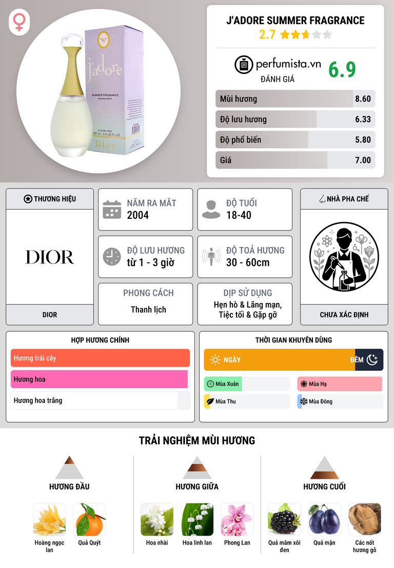 Thông tin chi tiết J'Adore Summer Fragrance