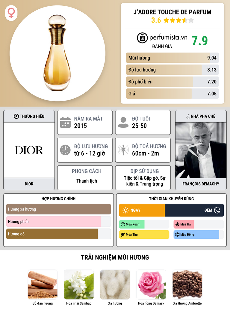 Thông tin chi tiết J’adore Touche de Parfum