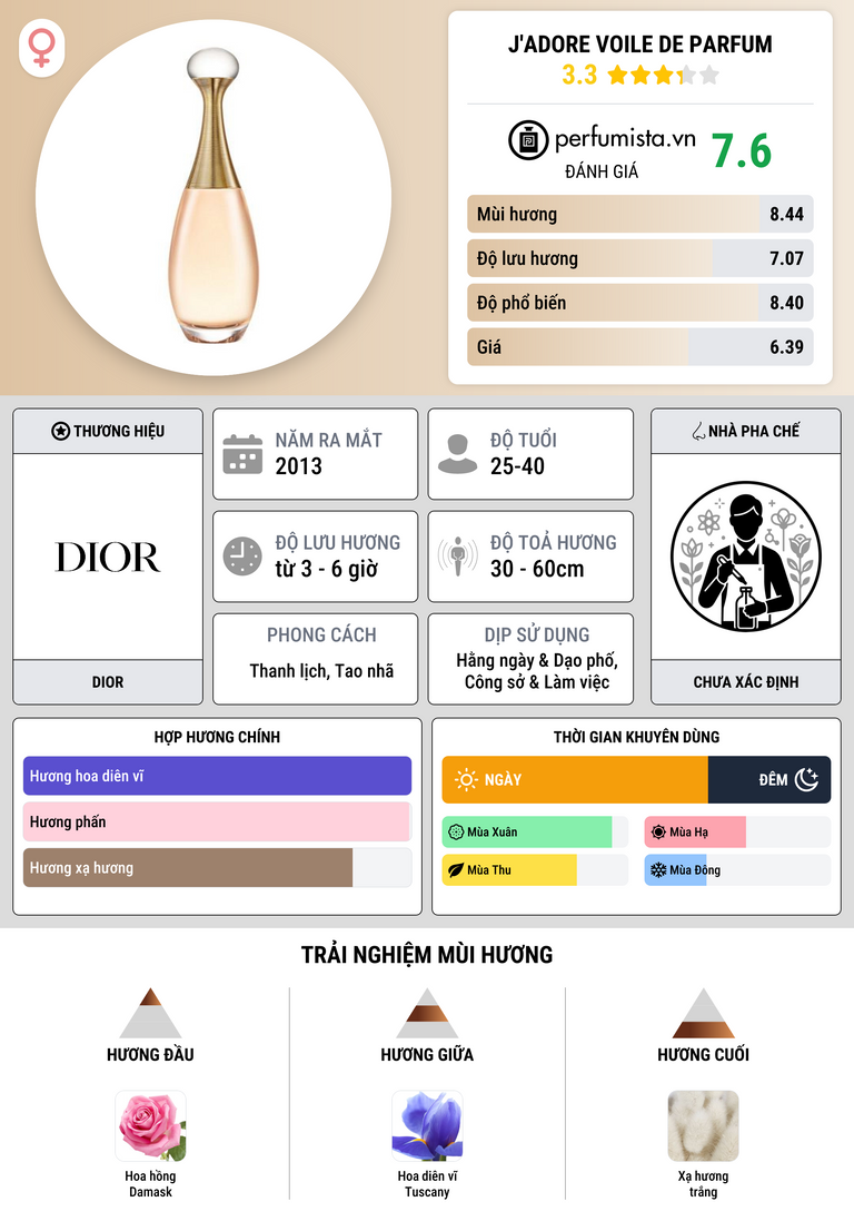 Thông tin chi tiết J'Adore Voile de Parfum