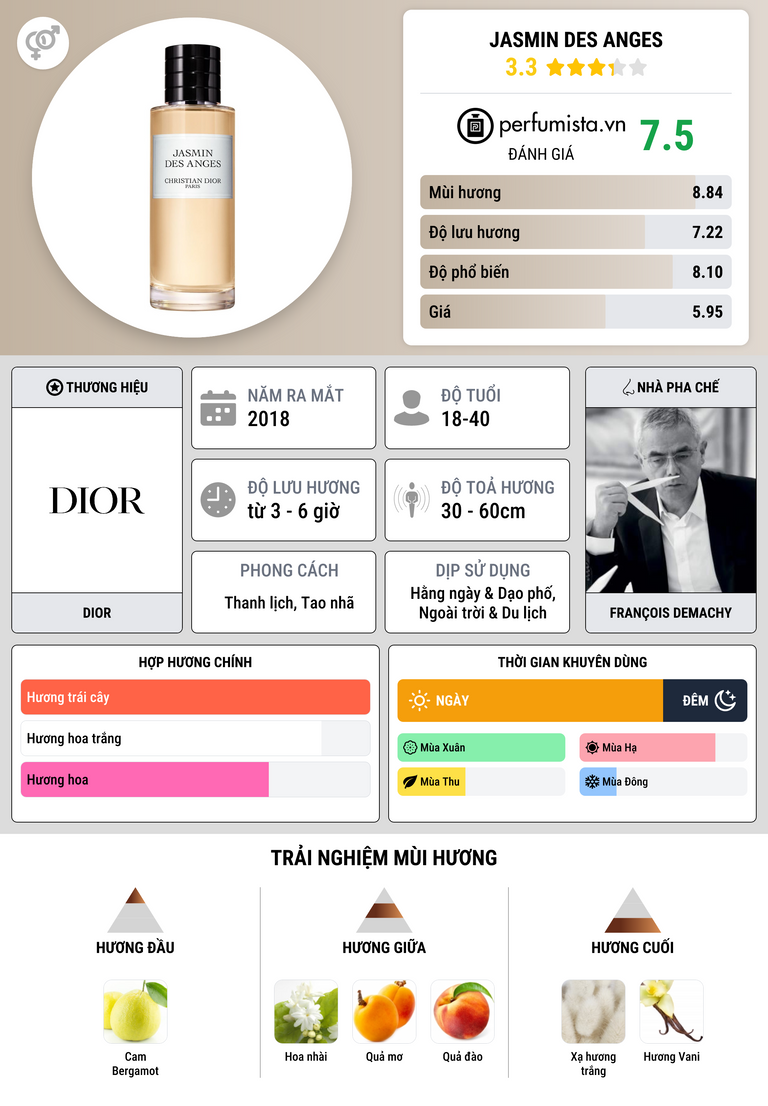 Thông tin chi tiết Jasmin Des Anges