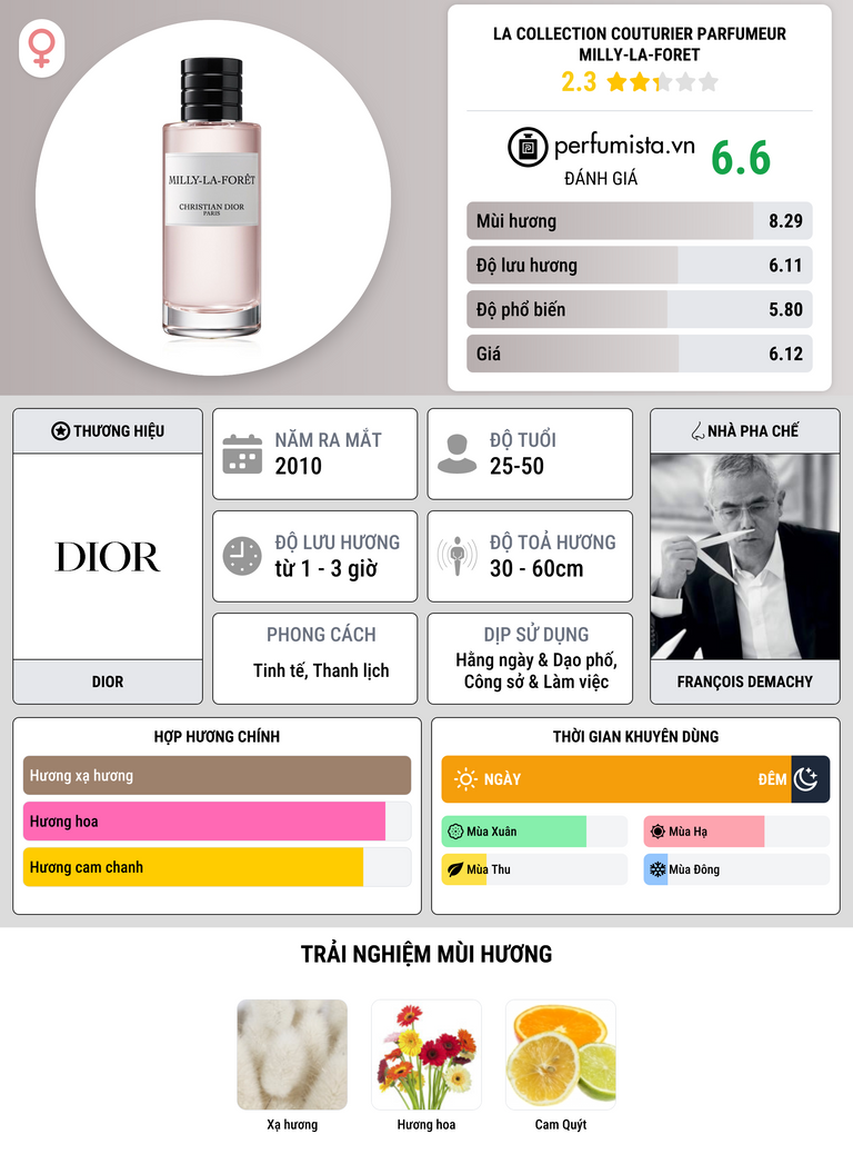 Thông tin chi tiết La Collection Couturier Parfumeur Milly-la-Foret