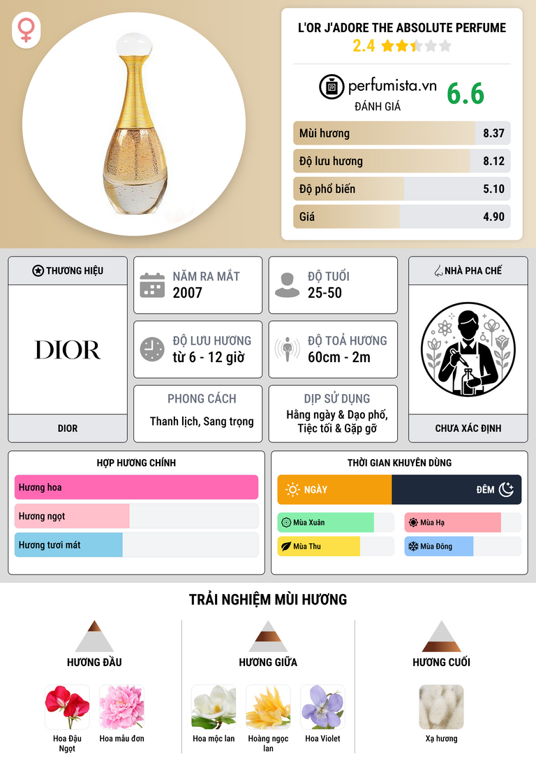 Thông tin chi tiết L'or J'adore The Absolute Perfume