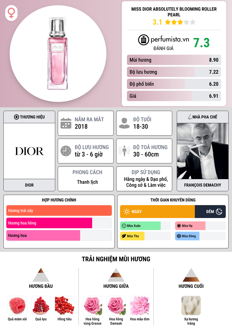 Thông tin chi tiết Miss Dior Absolutely Blooming Roller Pearl