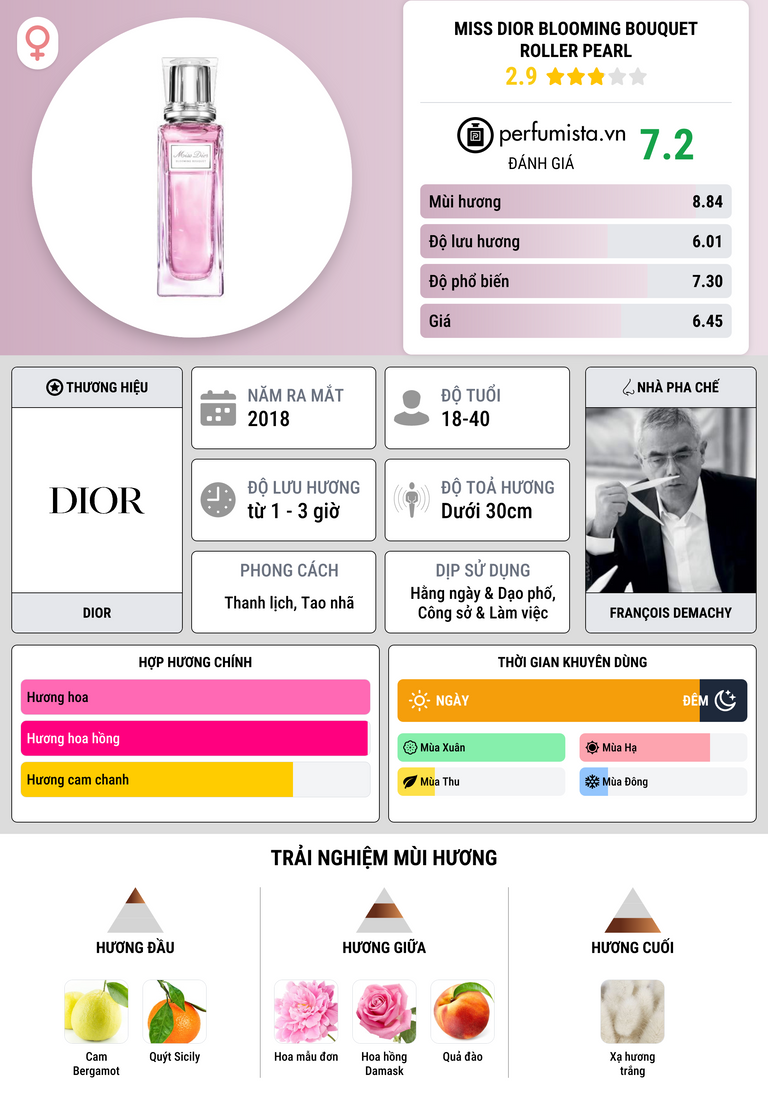 Thông tin chi tiết Miss Dior Blooming Bouquet Roller Pearl