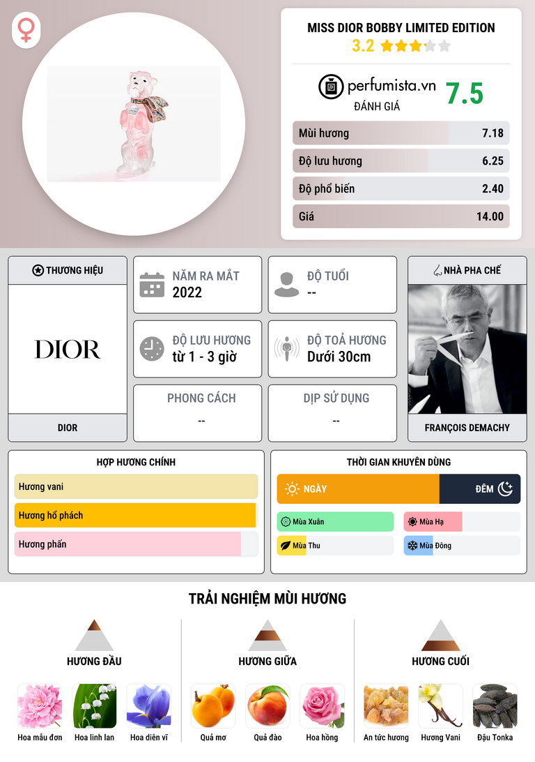 Thông tin chi tiết Miss Dior Bobby Limited Edition