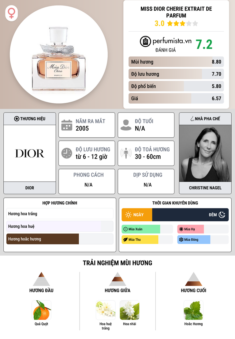 Thông tin chi tiết Miss Dior Cherie Extrait de Parfum