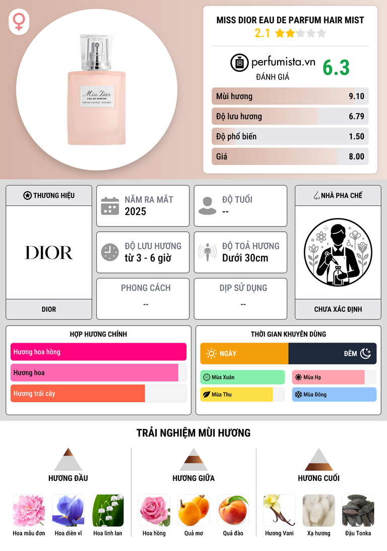 Thông tin chi tiết Miss Dior Eau de Parfum Hair Mist