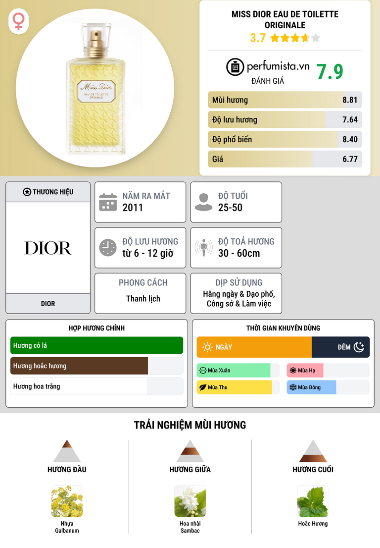 Thông tin chi tiết Miss Dior Eau de Toilette Originale