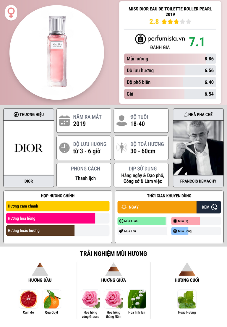 Thông tin chi tiết Miss Dior Eau de Toilette Roller Pearl 2019