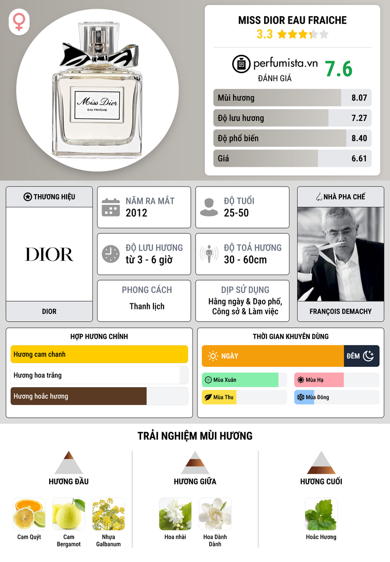 Thông tin chi tiết Miss Dior Eau Fraiche