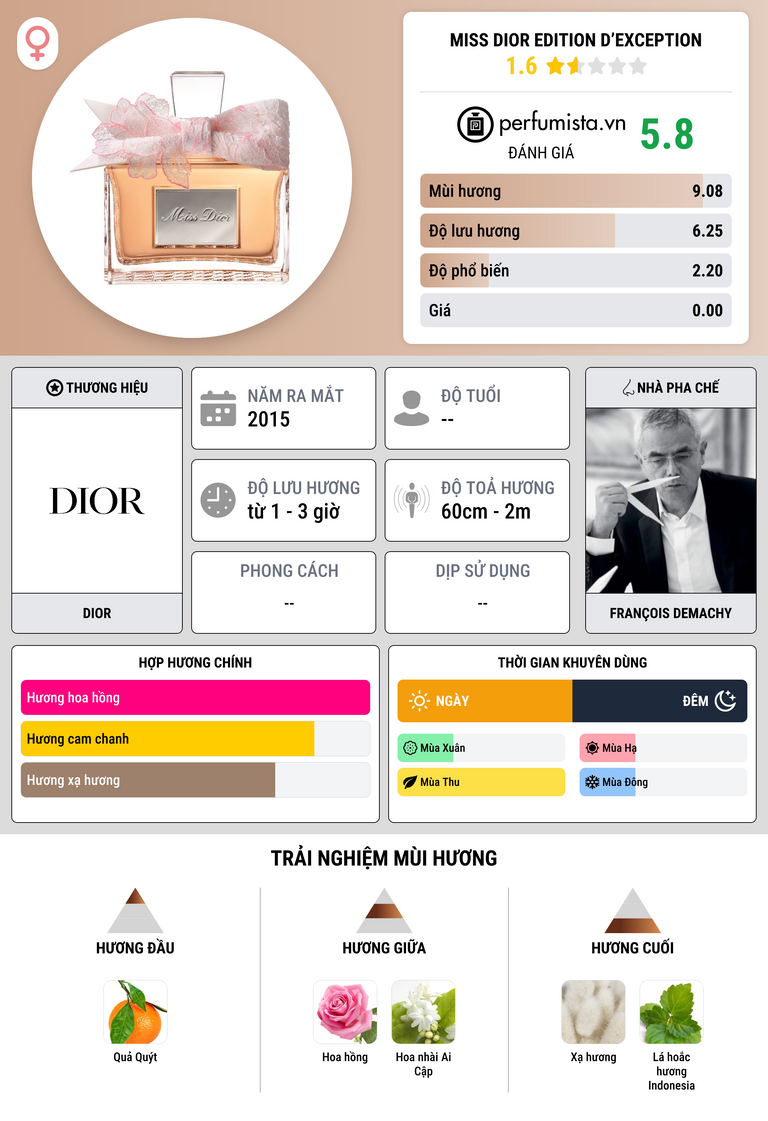 Thông tin chi tiết Miss Dior Edition d’Exception