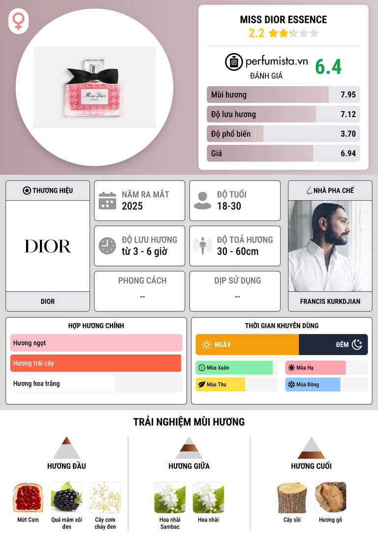 Thông tin chi tiết Miss Dior Essence