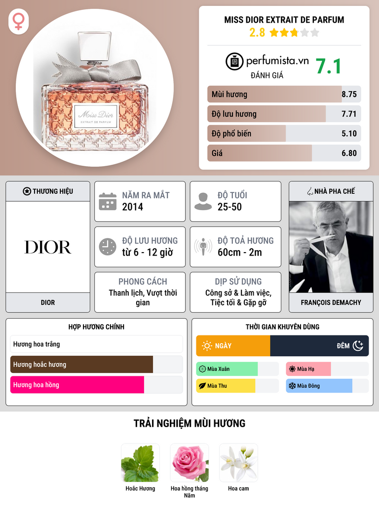 Thông tin chi tiết Miss Dior Extrait de Parfum