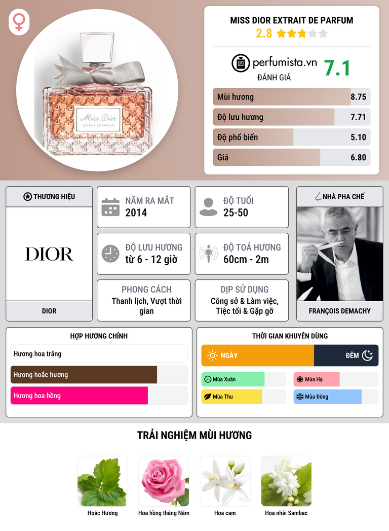 Thông tin chi tiết Miss Dior Extrait de Parfum