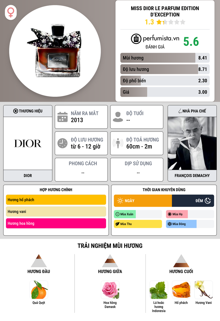 Thông tin chi tiết Miss Dior Le Parfum Edition d’Exception
