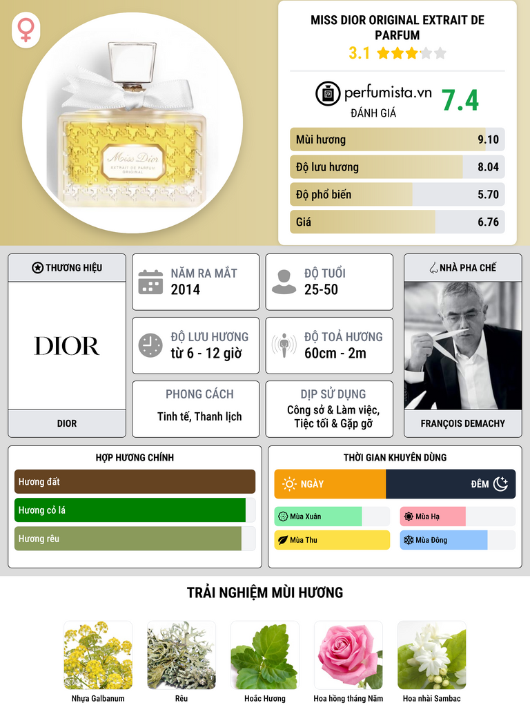 Thông tin chi tiết Miss Dior Original Extrait de Parfum