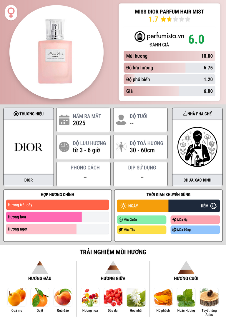 Thông tin chi tiết Miss Dior Parfum Hair Mist