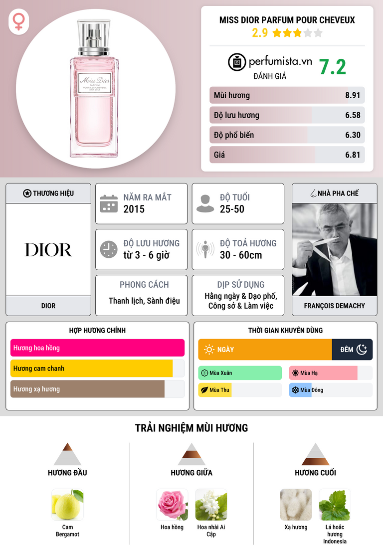 Thông tin chi tiết Miss Dior Parfum pour Cheveux