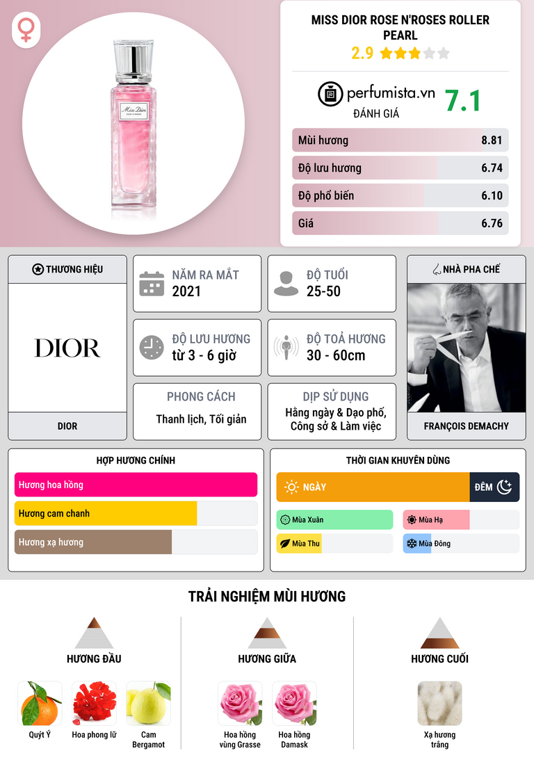 Thông tin chi tiết Miss Dior Rose N'Roses Roller Pearl