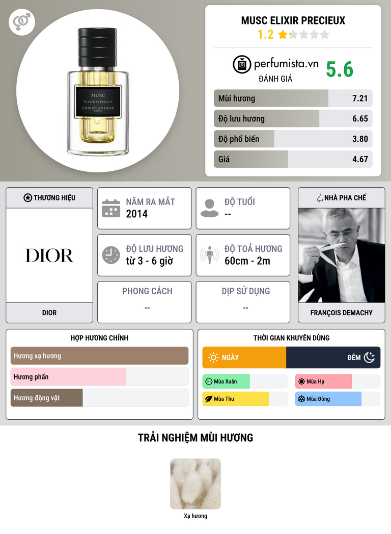Thông tin chi tiết Musc Elixir Precieux