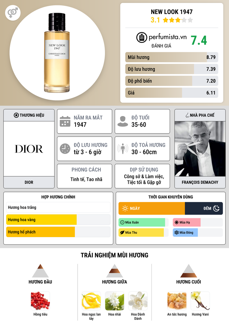 Thông tin chi tiết New Look 1947