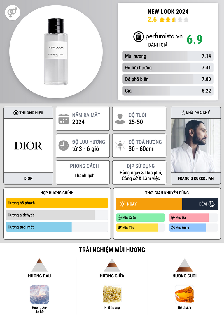 Thông tin chi tiết New Look 2024