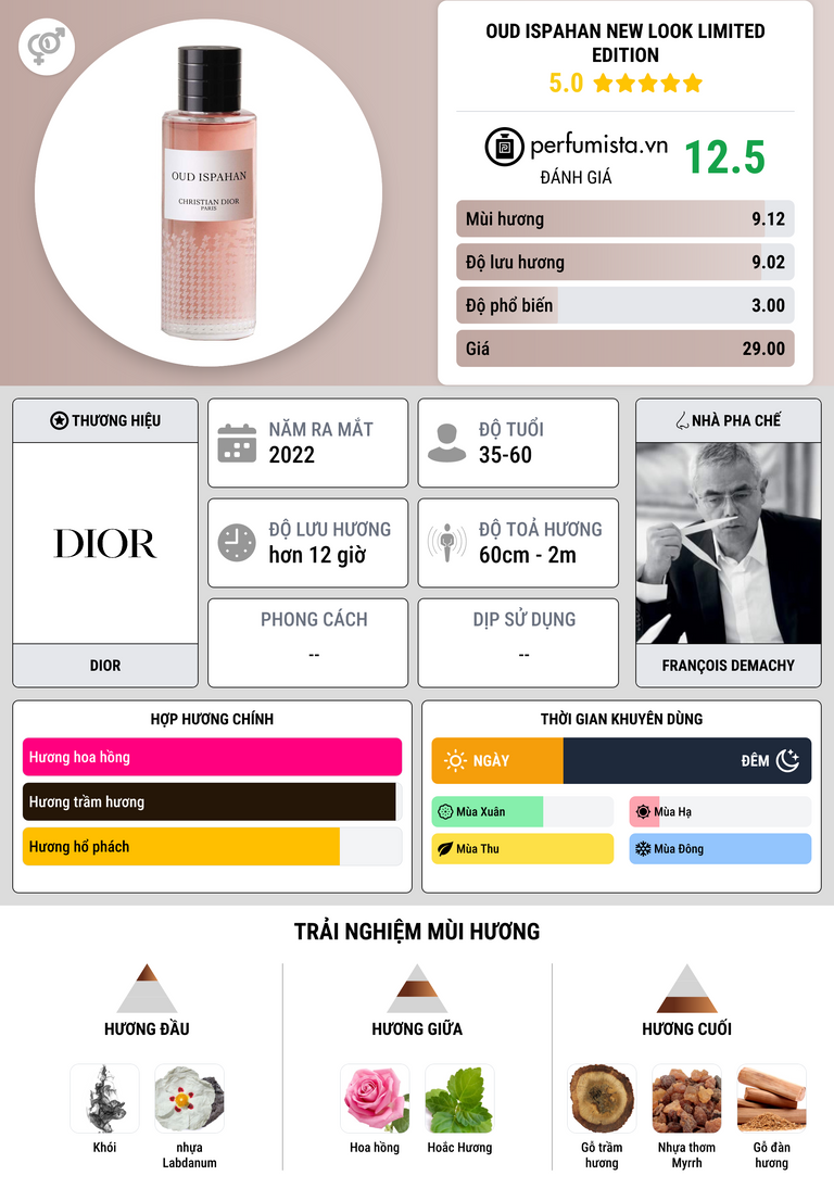 Thông tin chi tiết Oud Ispahan New Look Limited Edition