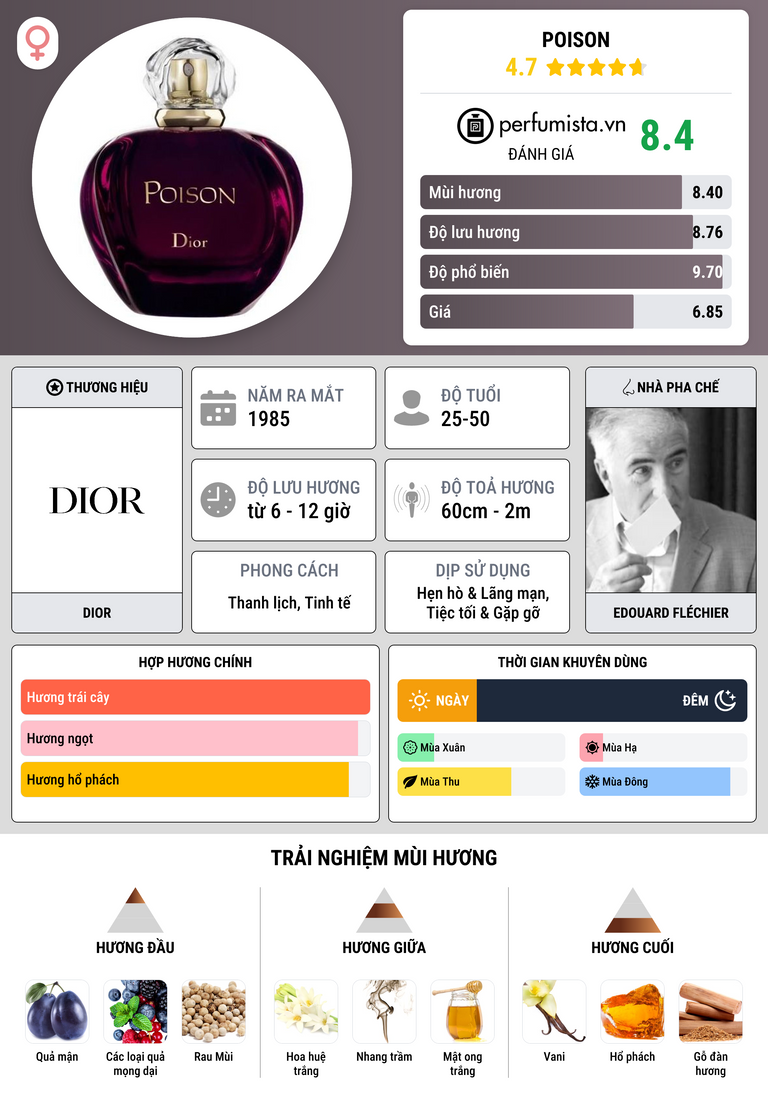 Thông tin chi tiết Poison