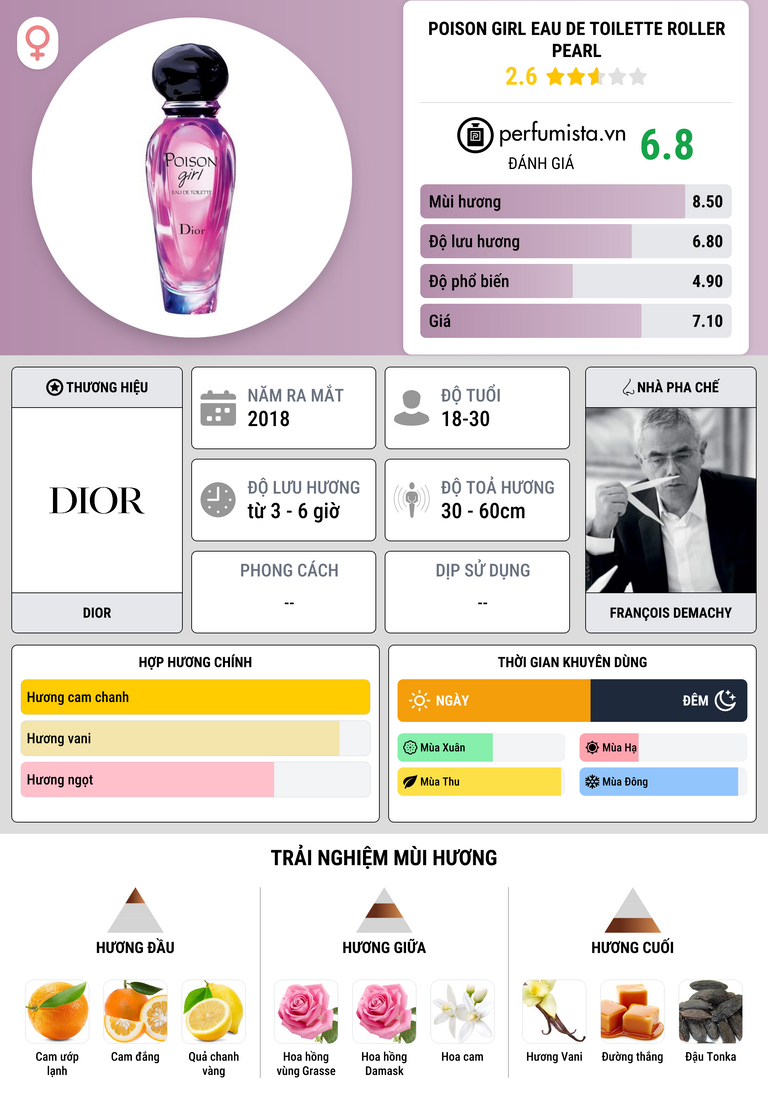 Thông tin chi tiết Poison Girl Eau de Toilette Roller Pearl