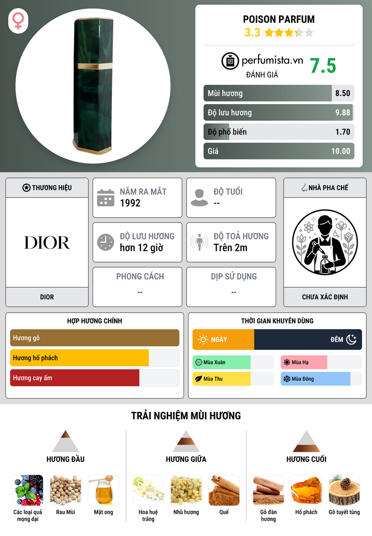 Thông tin chi tiết Poison Parfum