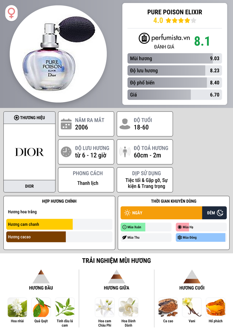 Thông tin chi tiết Pure Poison Elixir