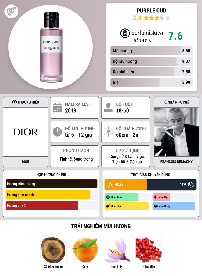 Thông tin chi tiết Purple Oud