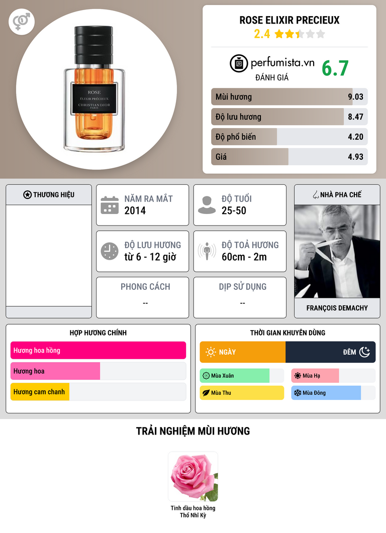 Thông tin chi tiết Rose Elixir Precieux