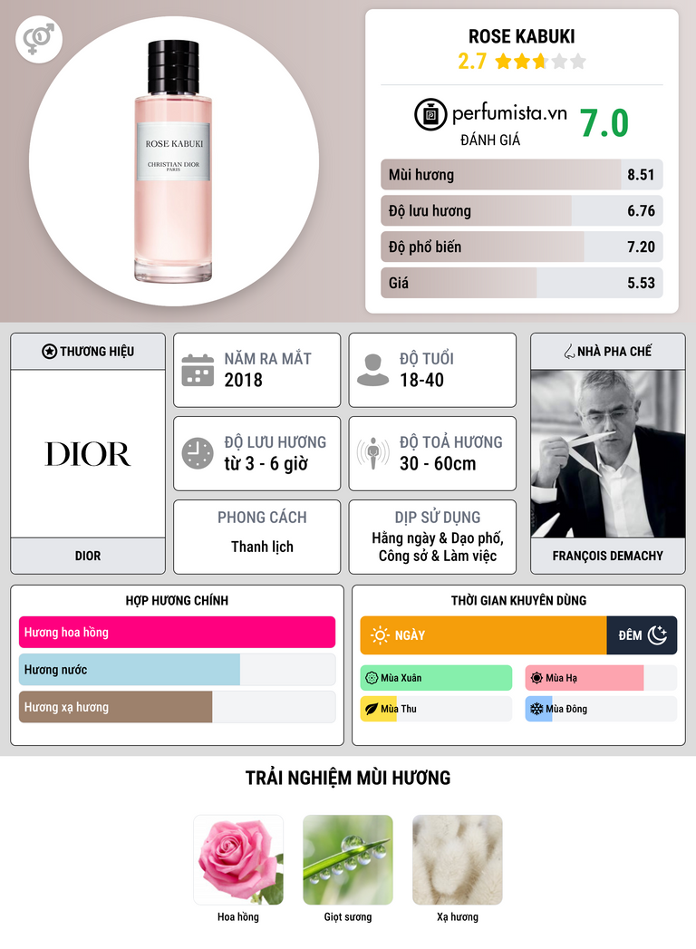 Thông tin chi tiết Rose Kabuki