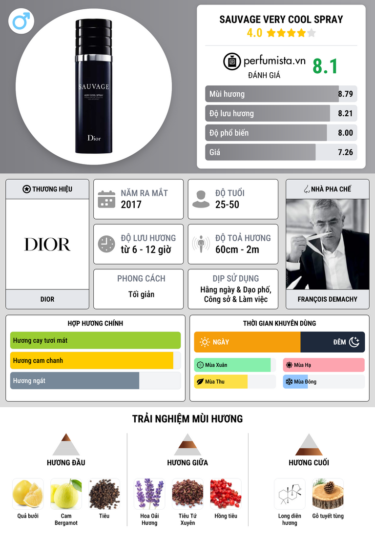 Thông tin chi tiết Sauvage Very Cool Spray