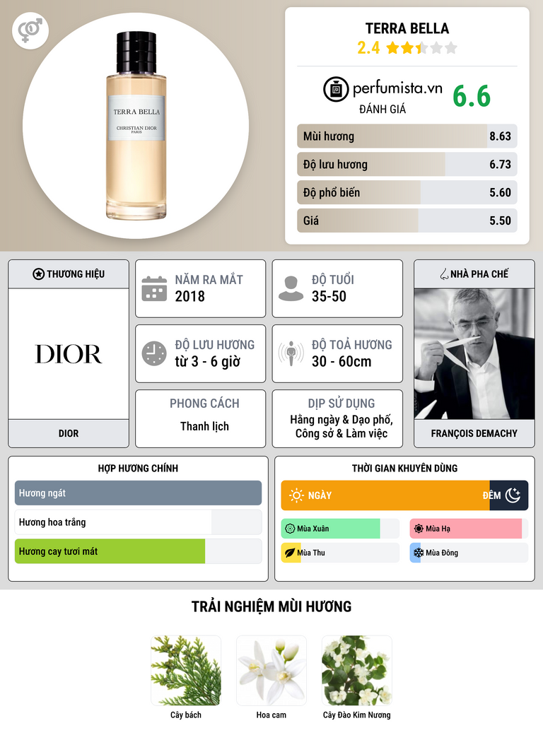 Thông tin chi tiết Terra Bella