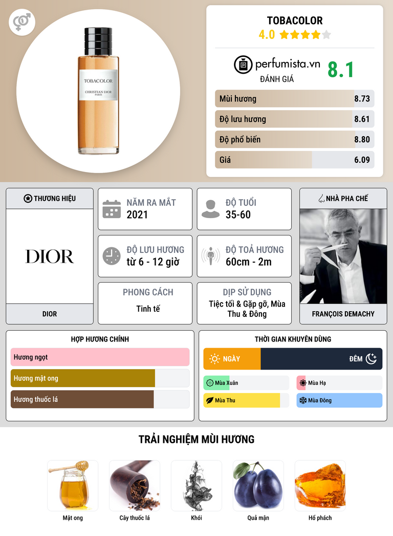 Thông tin chi tiết Tobacolor
