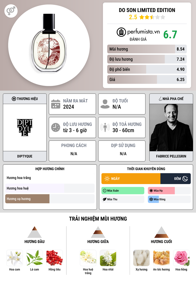 Thông tin chi tiết Do Son Limited Edition