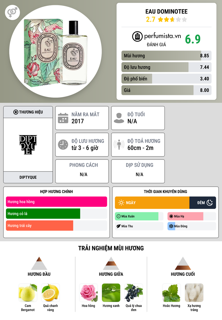 Thông tin chi tiết Eau Dominotee