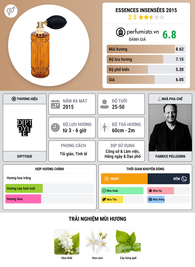 Thông tin chi tiết Essences Insensées 2015