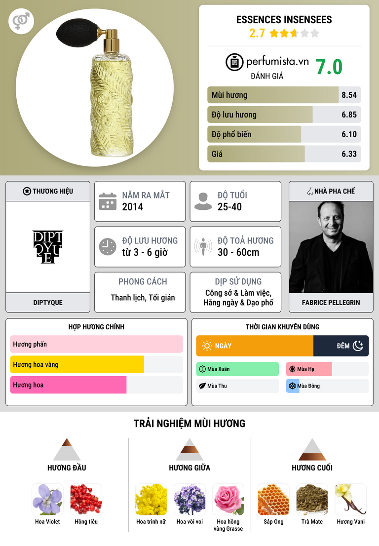 Thông tin chi tiết Essences Insensees