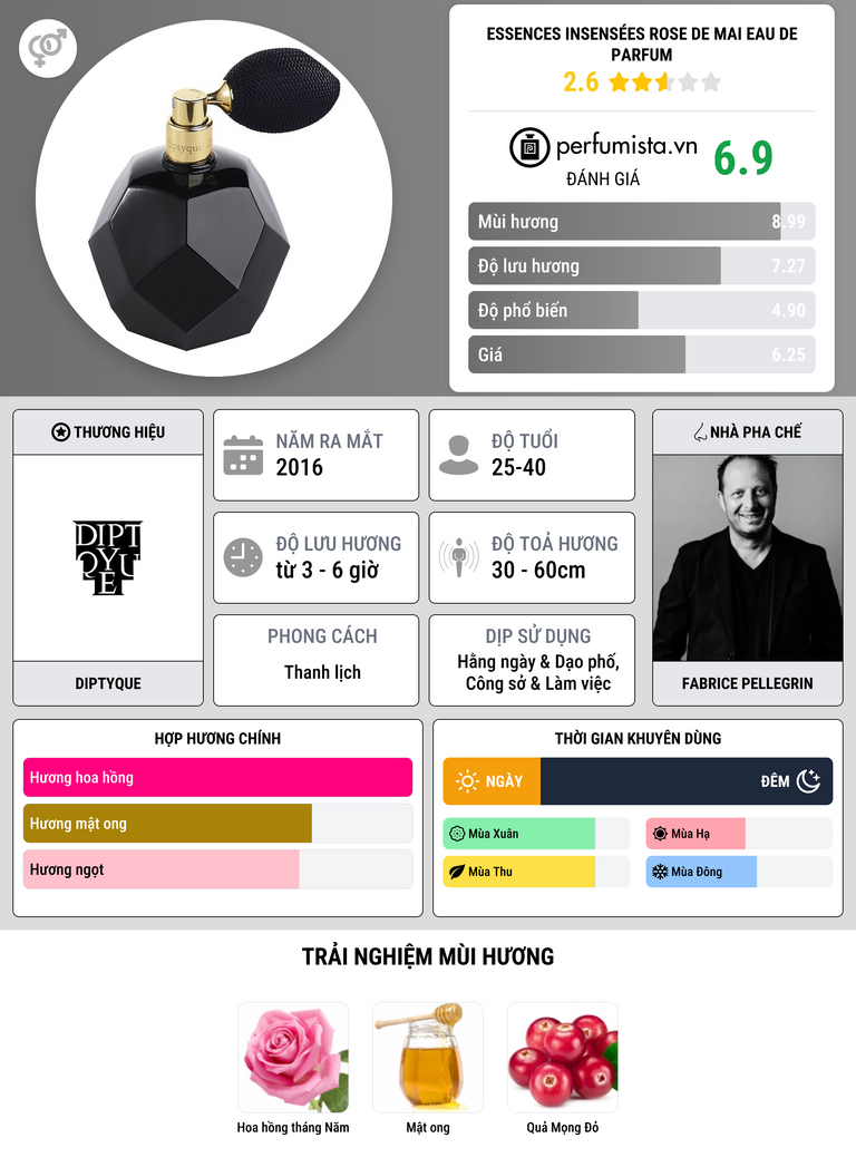 Thông tin chi tiết Essences Insensées Rose de Mai Eau de Parfum