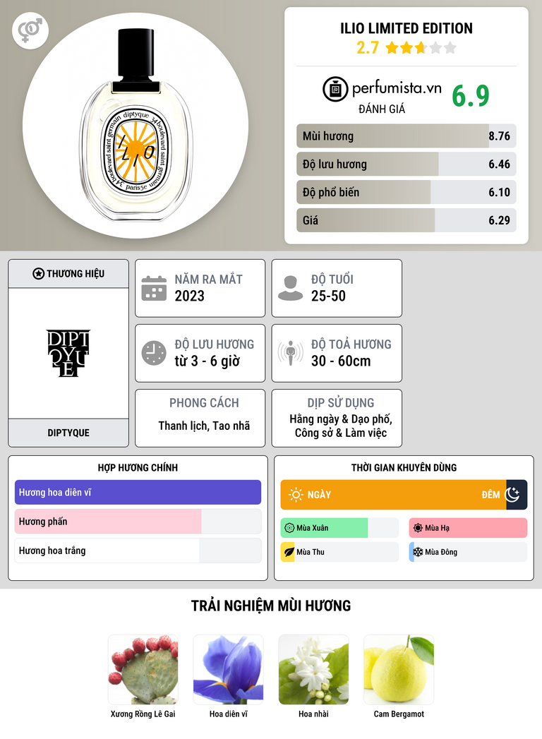 Thông tin chi tiết Ilio Limited Edition