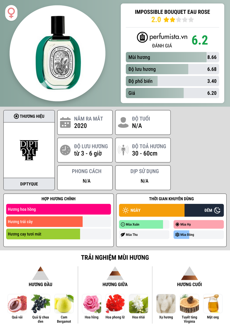 Thông tin chi tiết Impossible Bouquet Eau Rose