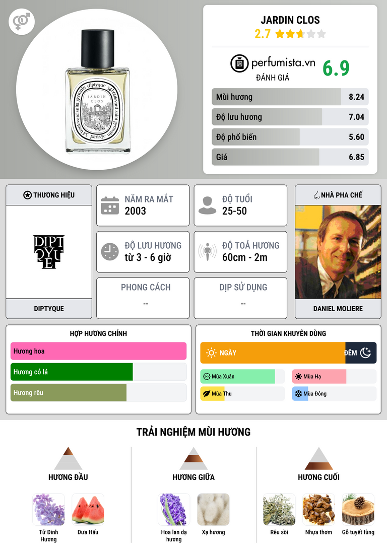 Thông tin chi tiết Jardin Clos