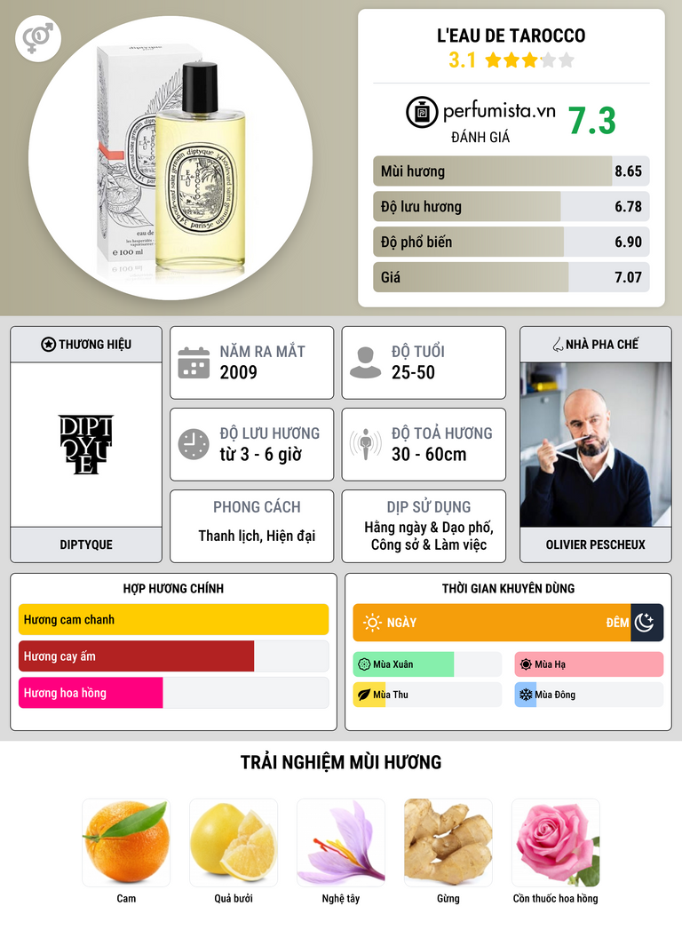Thông tin chi tiết L'Eau de Tarocco